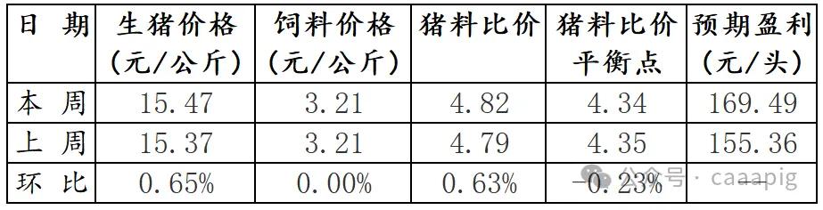 开端:空洞国度统计局网站、中国畜牧业协会猪业分会等